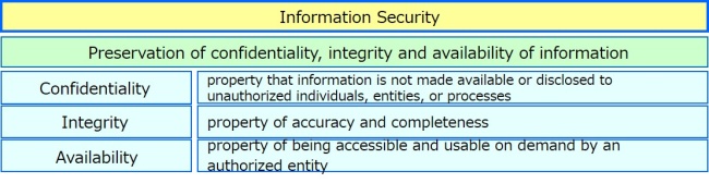 Isms ISO